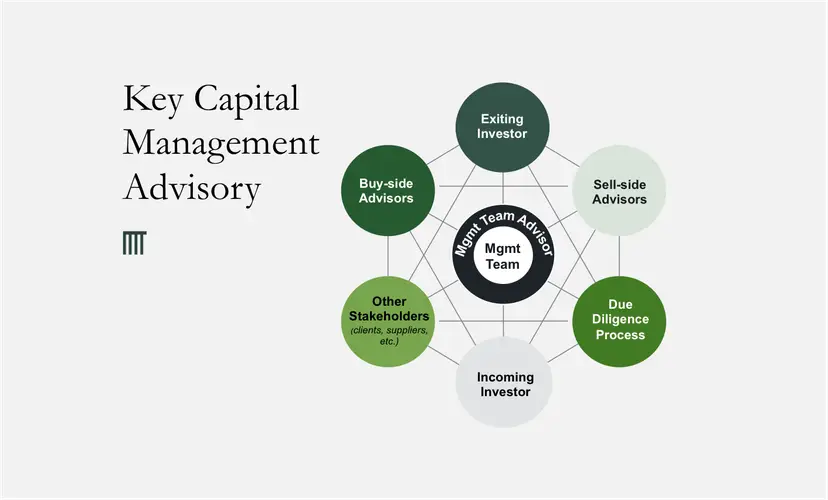 Key Capital's Advice to The Management Team Image